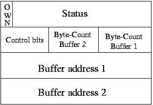 Buffer Descriptor