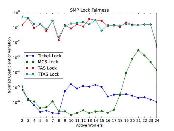 _images/smplock01fair-t4240.png