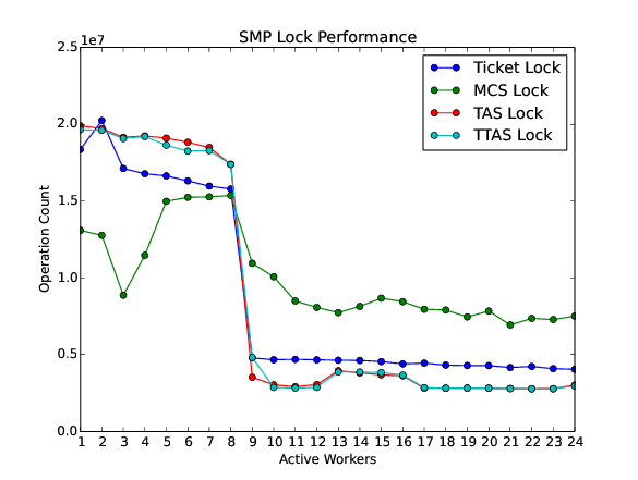 _images/smplock01perf-t4240.png