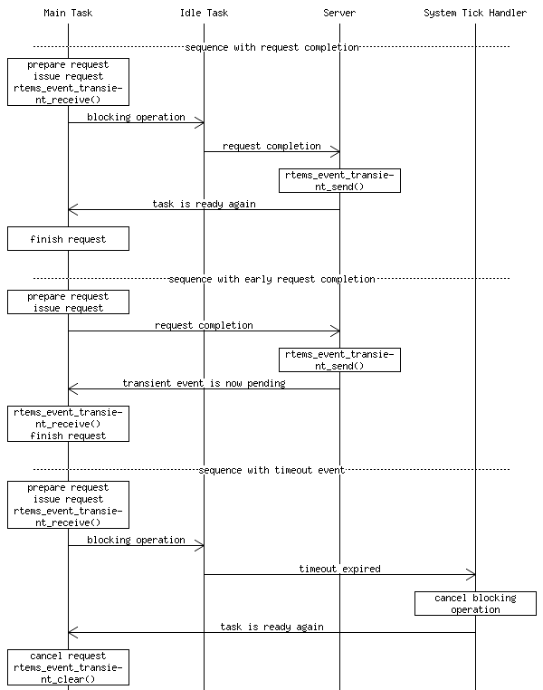 msc_inline_mscgraph_1